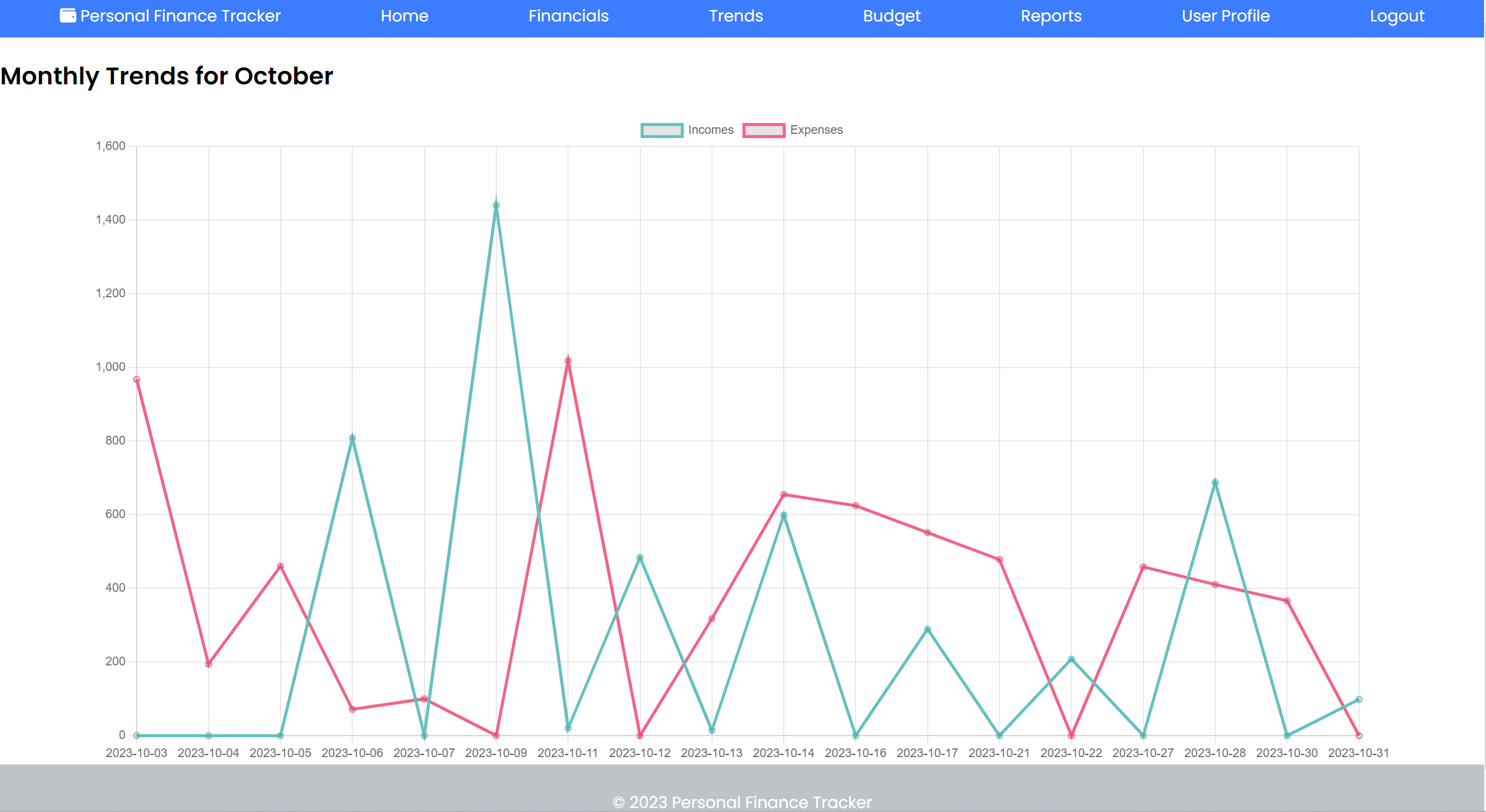 Personal Finance Tracker